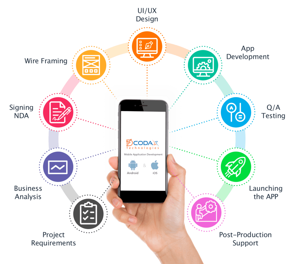 dcodax android development services