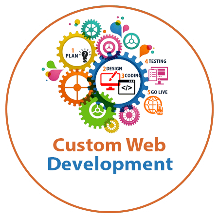 custom web development 2